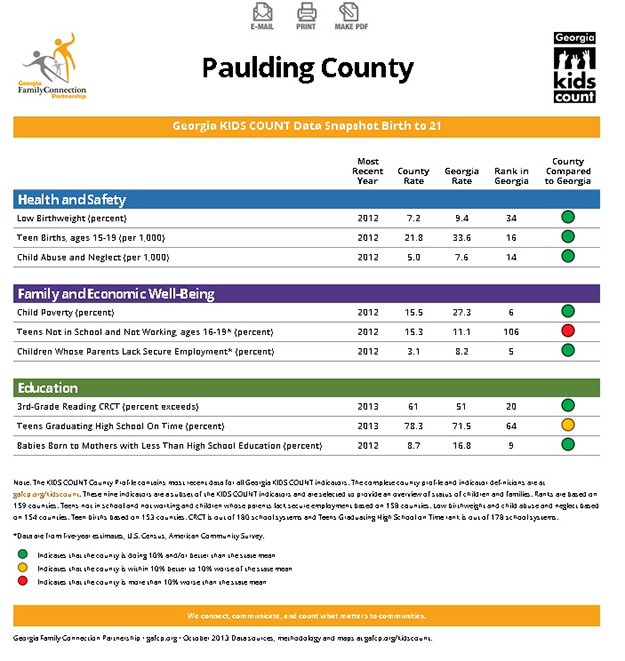 Birth-to-21 Data Snapshot for Paulding County