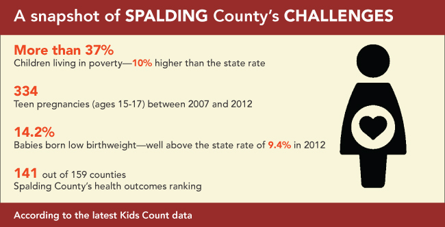A snapshot of Spalding County's challenges