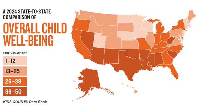 A 2024 state-to-state comparison of overall child well-being